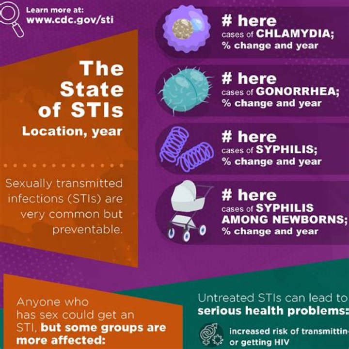 Are all STDs bacterial?