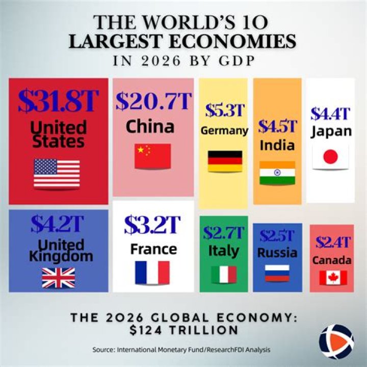 Are houses part of GDP?
