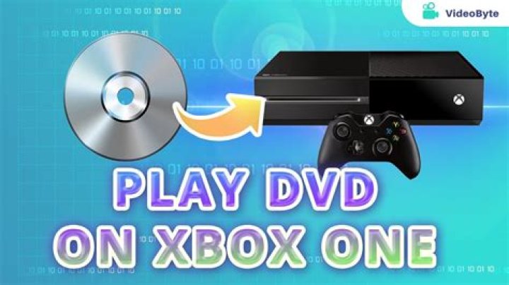 Can Xbox One play movies off external HDD?