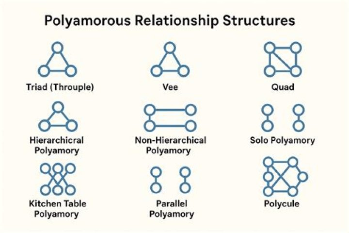 Can you be married polyamorous?