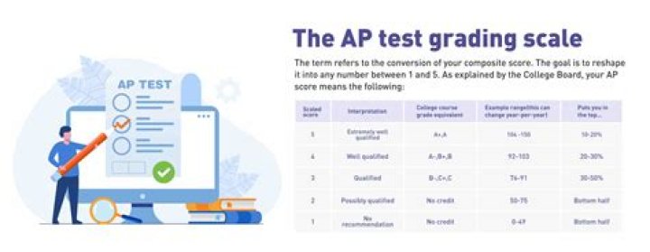 Does Tristana scale with AP?