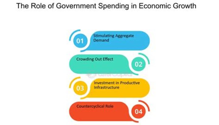 How can a government stimulate economic recovery?