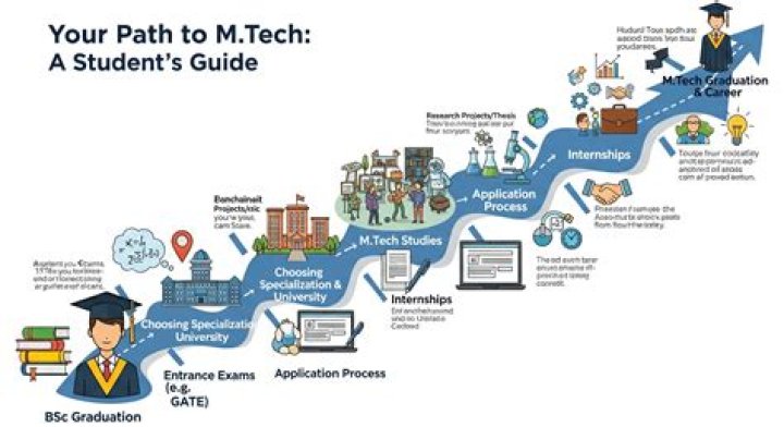 How can I do MTech in LPU?