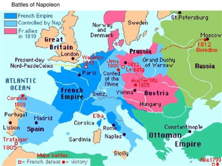 How did Napoleon destroy the British economy?