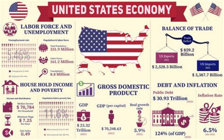 How did the War of 1812 affect the economy of the United States quizlet?