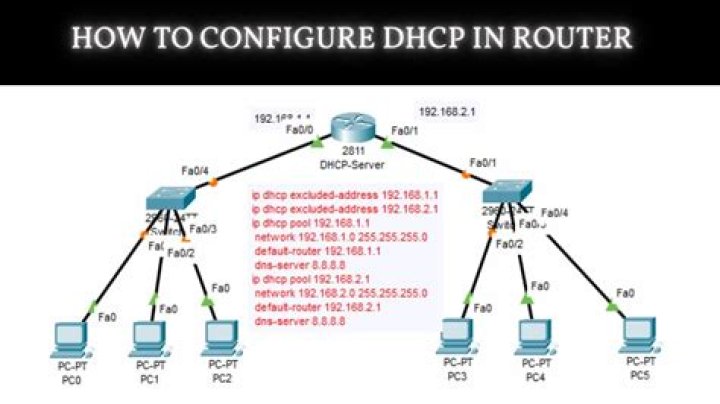 How do I configure configconfigure in Qt?