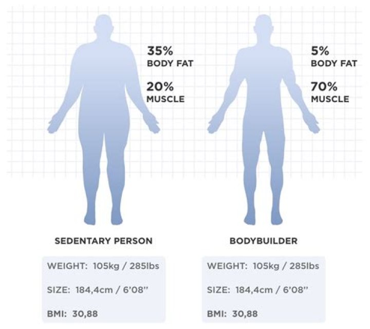 How do I train my body to burn fat?