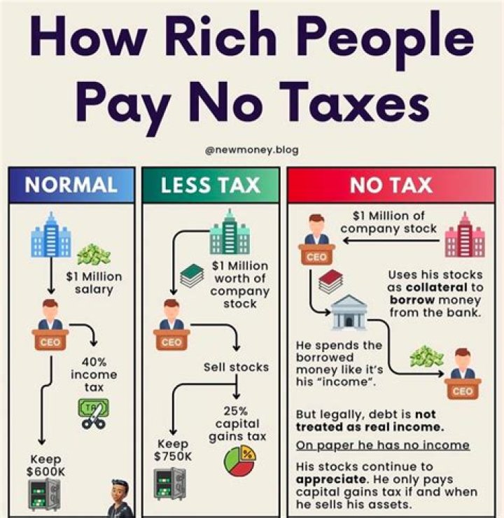 How do sales taxes affect the poor?