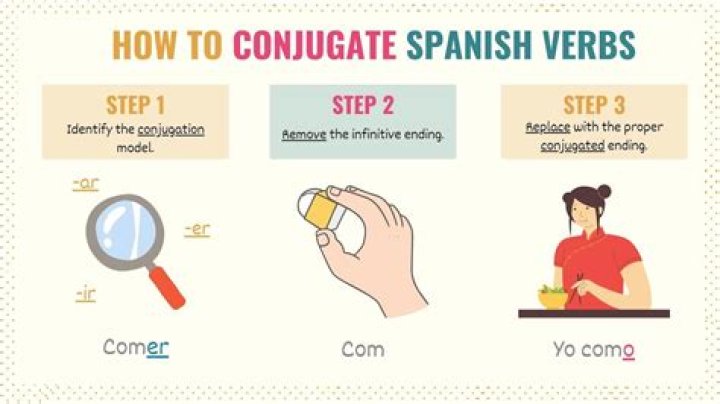 How do you conjugate Pagare?