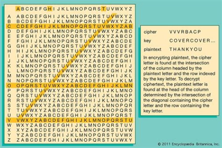 How do you decode a Polyalphabetic cipher?