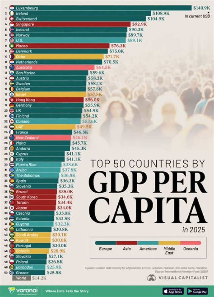 How do you find the percentage increase in real GDP per capita?