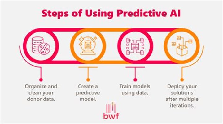 How do you predict future staffing needs?
