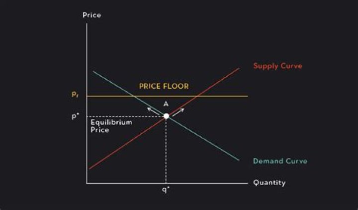 How does price act as a signal?
