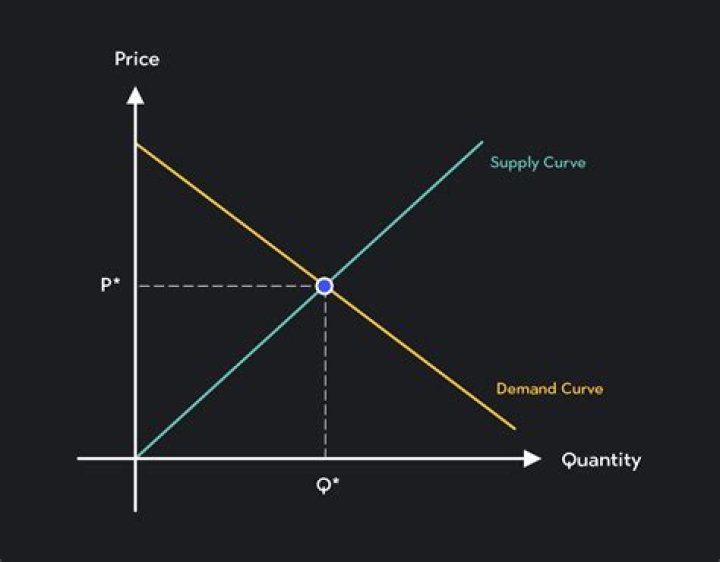 How does related goods affect supply?