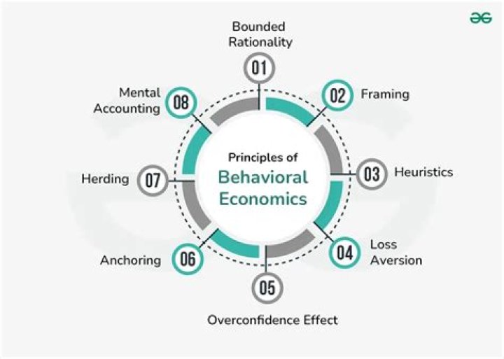 How economics is related to psychology?