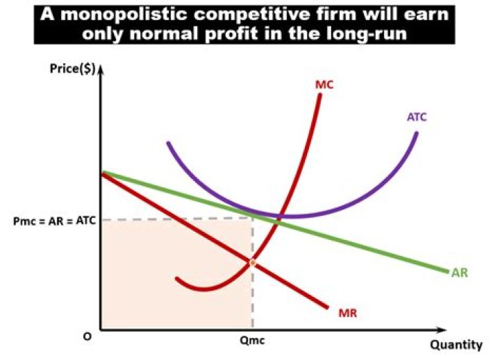 How is a graph of a monopolistically competitive firm like a graph of a monopolistic firm?