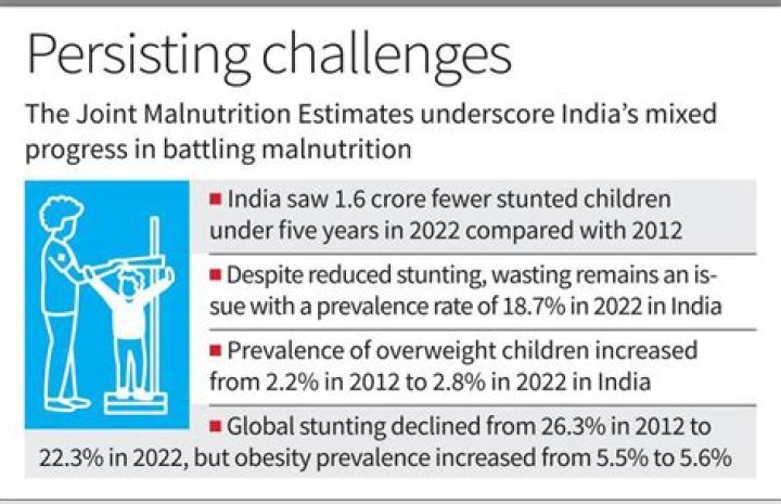 How is stunting prevalence calculated?