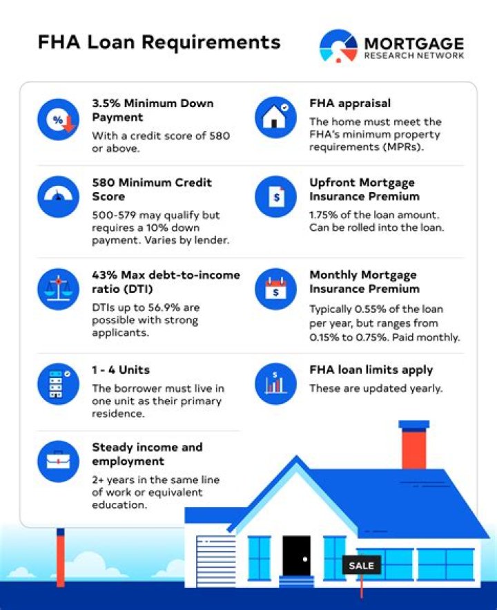 How long do you have to wait to refinance in Texas?