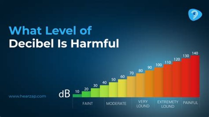 How many decibels can a person withstand for 8 hours?