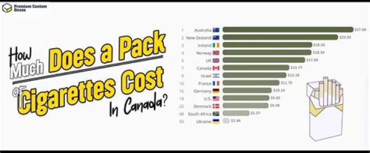 How much did a pack of cigarettes cost in 2005?