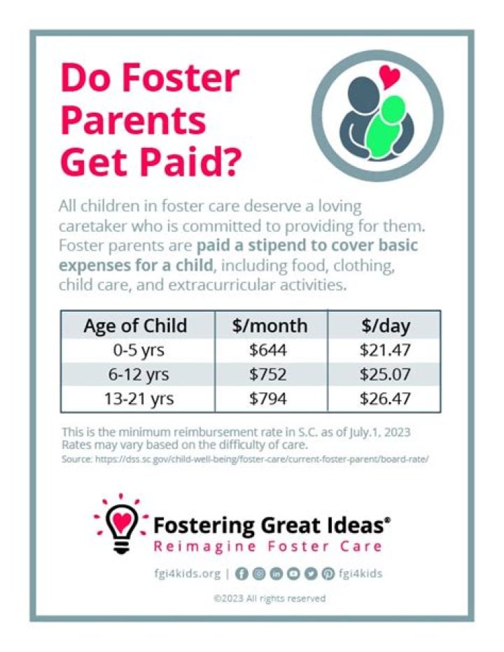How much do foster parents get paid per child in Alabama?