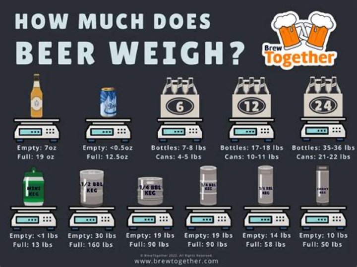 How much was a case of beer in 1975?