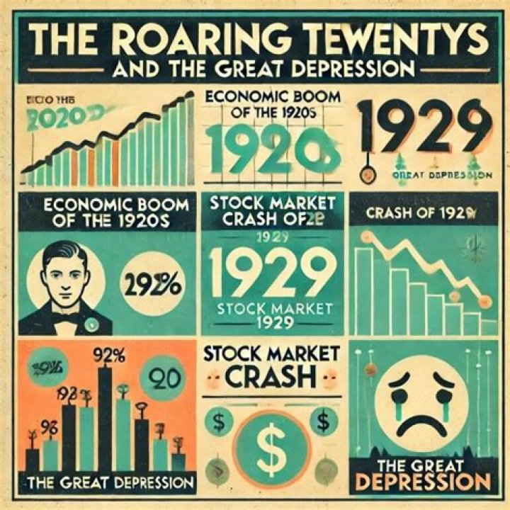 How was the economy before the Great Depression?