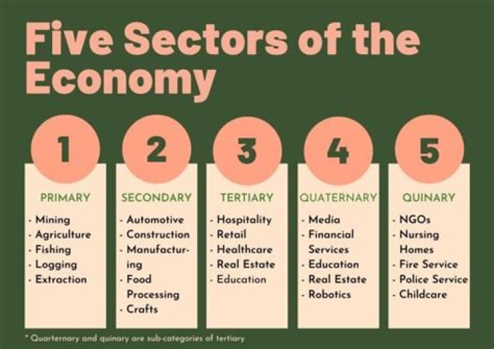 Is environmental protection good or bad for the economy?