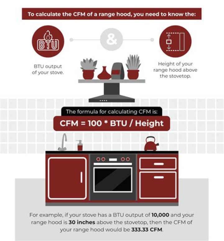 Is higher CFM better for range hood?