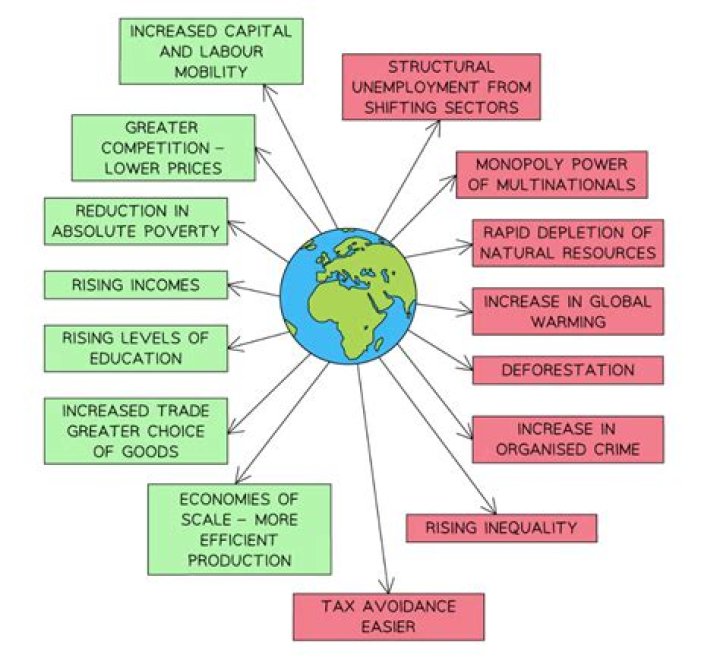Is human rights part of globalization?