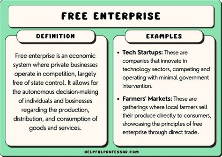 What 2 factors does the free enterprise system rely on?