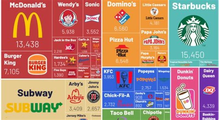 What are 2 fast food menu items that were unsuccessful?