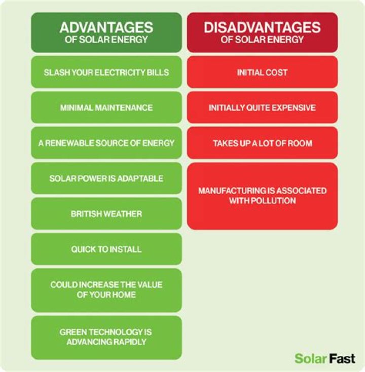 What are 5 Advantages of tidal energy?