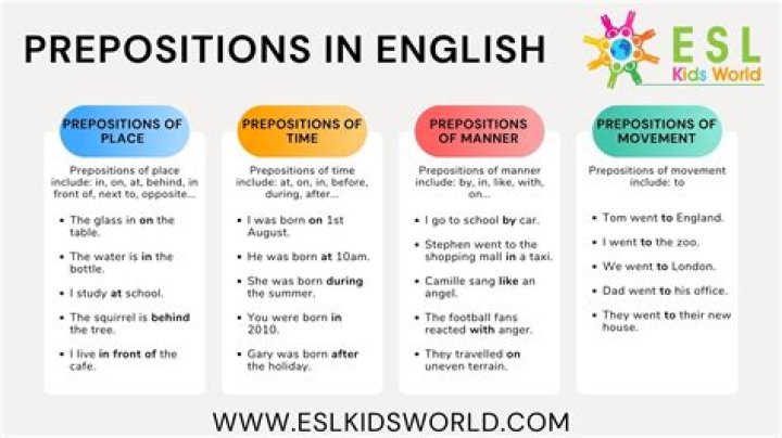 What are prepositions Quizizz?