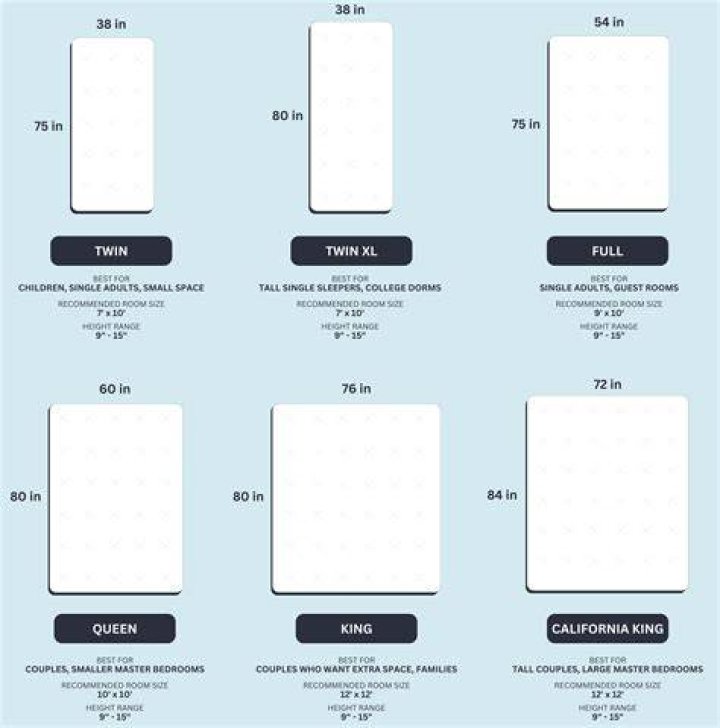What are standard mattress sizes?