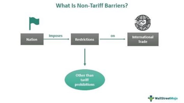 What are tariff and non-tariff barriers?