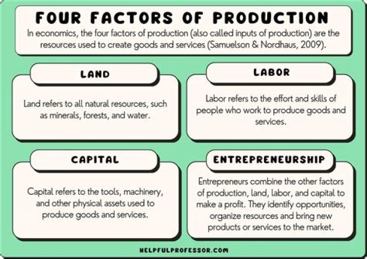 What are the four types of spending expenditures that contribute to GDP?