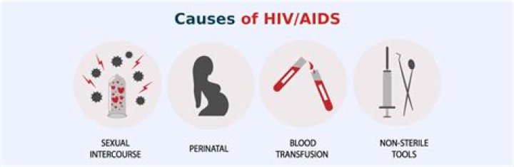 What are the main causes of HIV and AIDS?