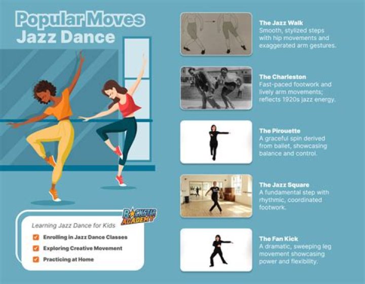What are the moves in jazz dance?