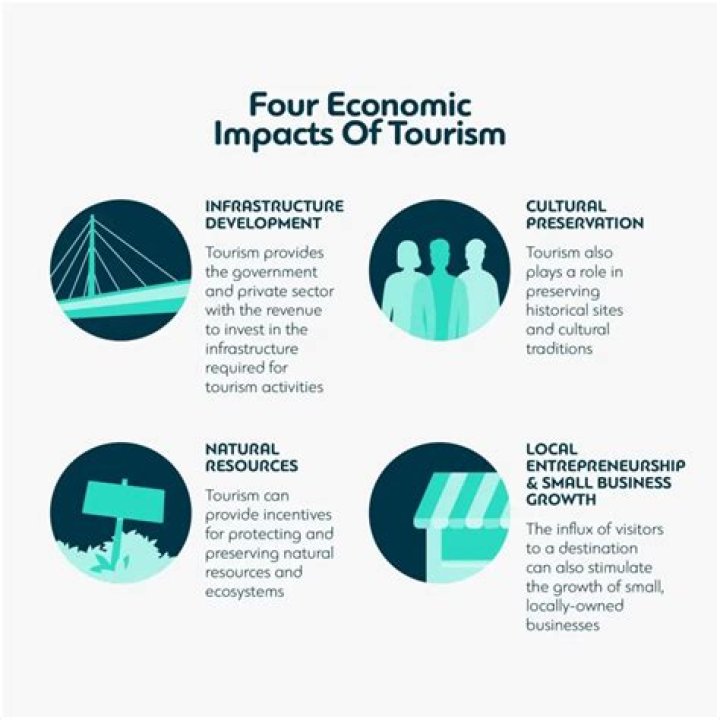 What are the obstacles of tourism?