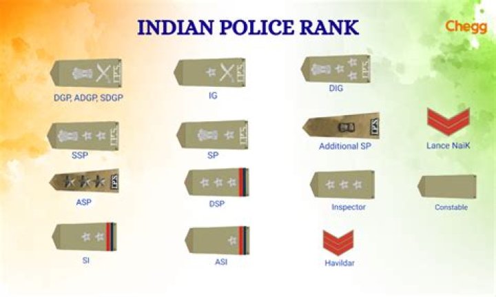 What are the ranks as a police officer?