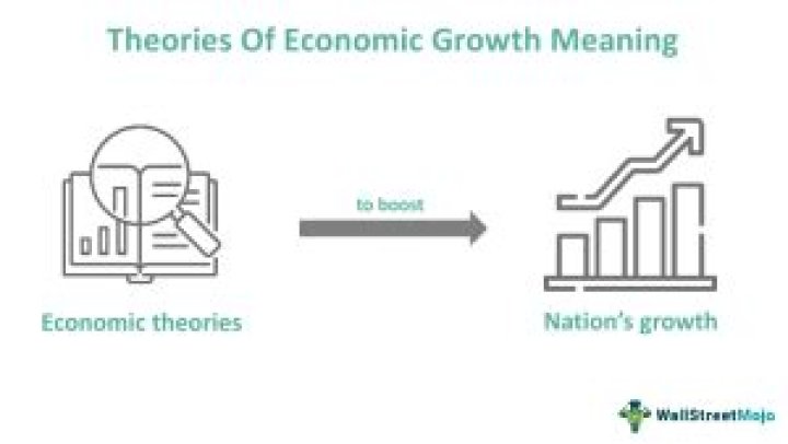 What are the theories of economic growth?