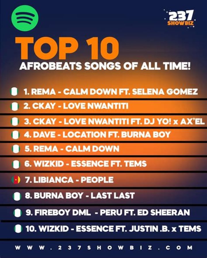 What are the top 10 songs in Australia?