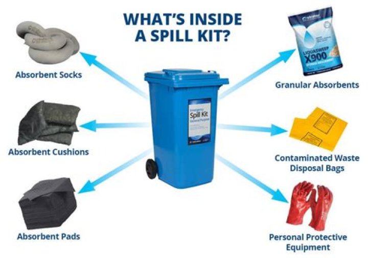 What are the types of spill over effects?