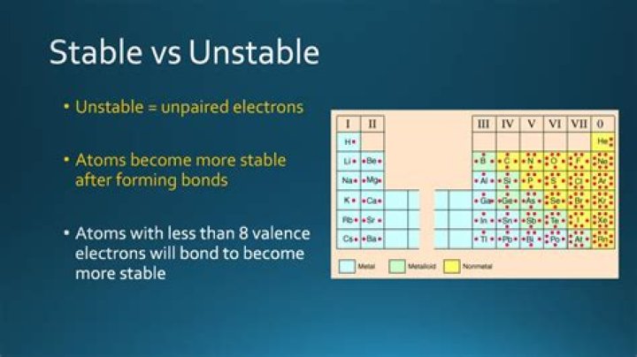 What causes isotopes to be unstable?