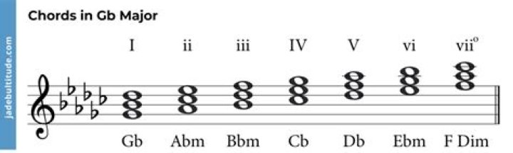 What chord is Dgbe?