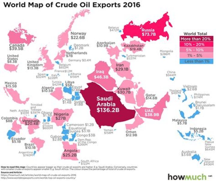 What country exports the most crude oil?