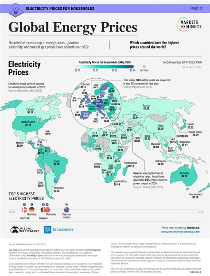 What country has the most free market economy?