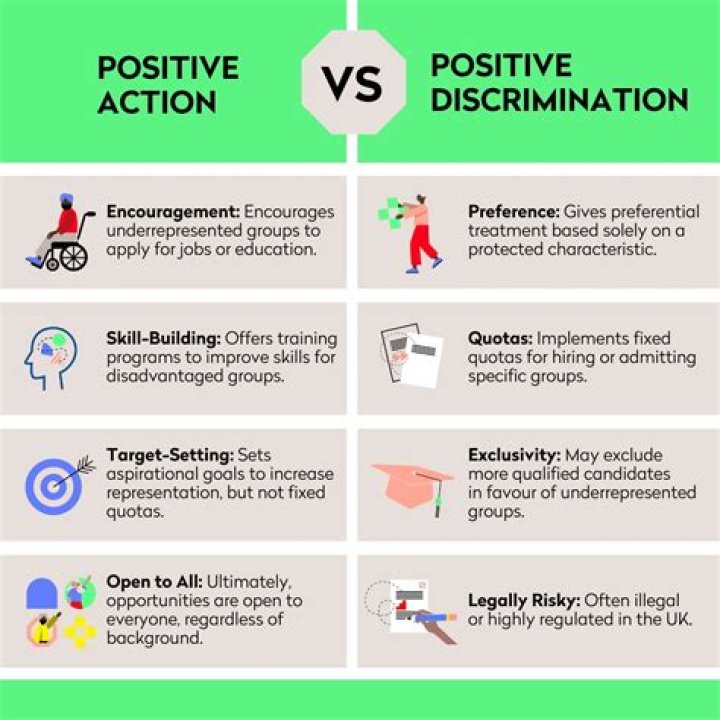 What do u mean by positive discrimination?