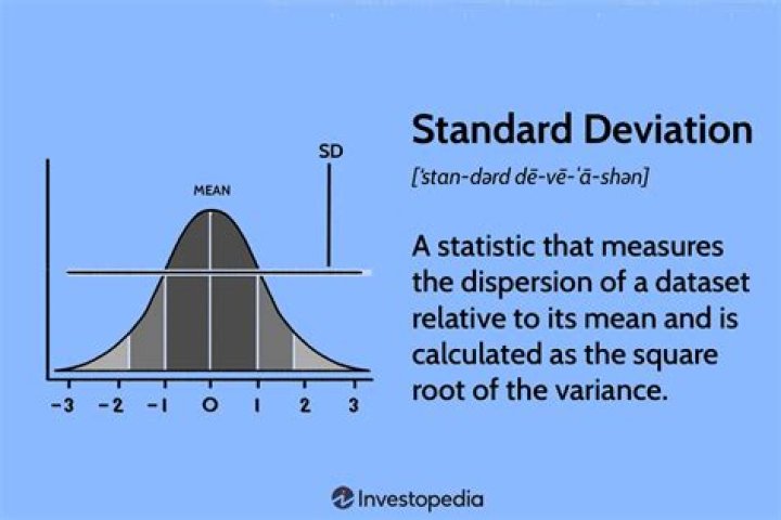 What do we mean by returns to scale?